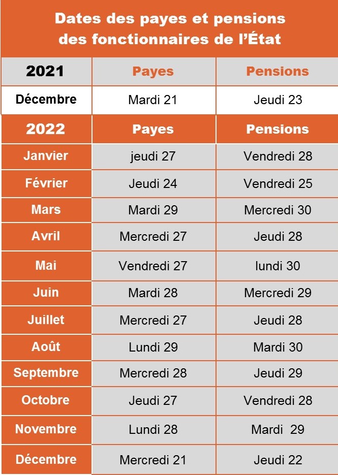 Grille Pension Retraite Police Nationale 2022 Alliance